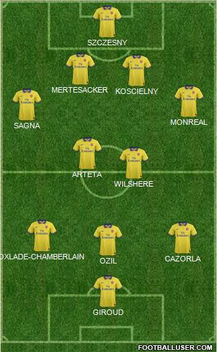 Arsenal Formation 2014