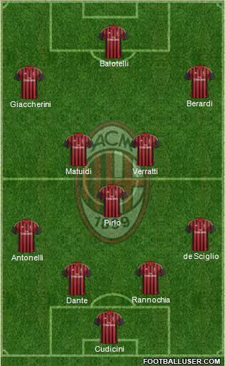 A.C. Milan Formation 2014