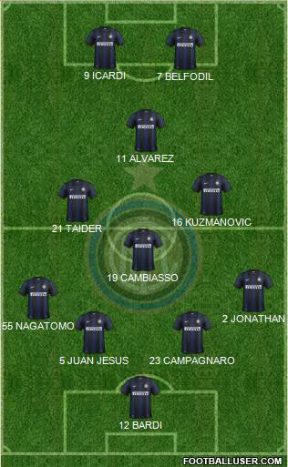 F.C. Internazionale Formation 2014