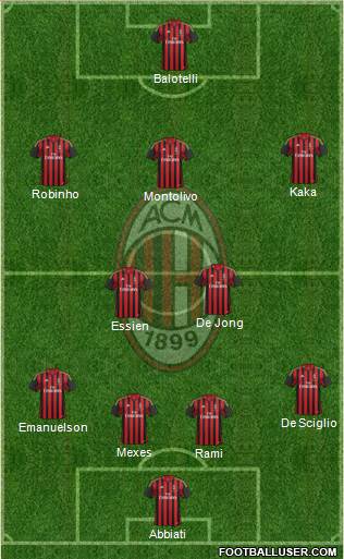 A.C. Milan Formation 2014