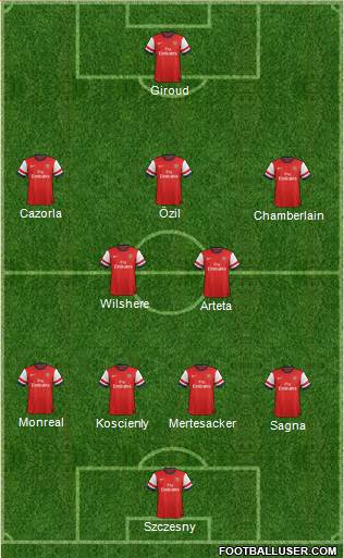 Arsenal Formation 2014