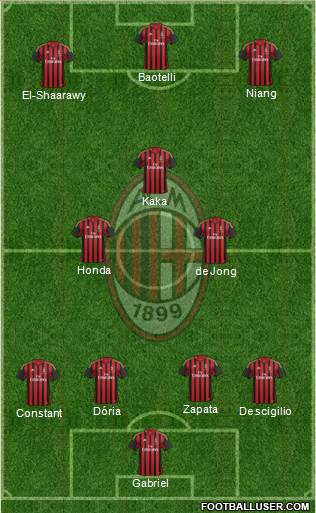 A.C. Milan Formation 2014