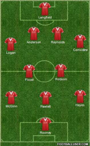 Aberdeen Formation 2014