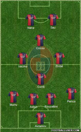 Cagliari Formation 2014