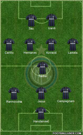 F.C. Internazionale Formation 2014
