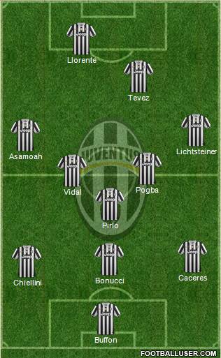 Juventus Formation 2014