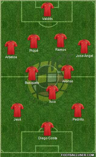 Spain Formation 2014