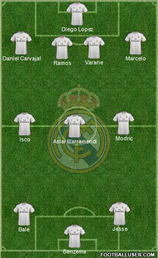 Real Madrid C.F. Formation 2014