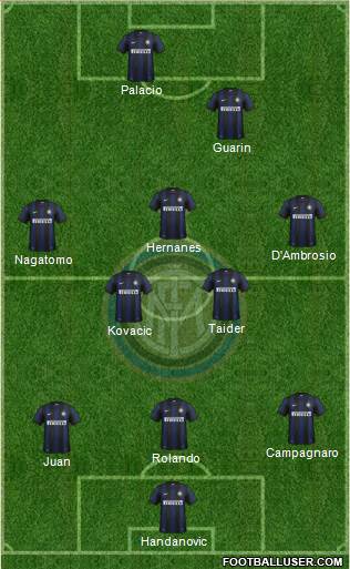 F.C. Internazionale Formation 2014