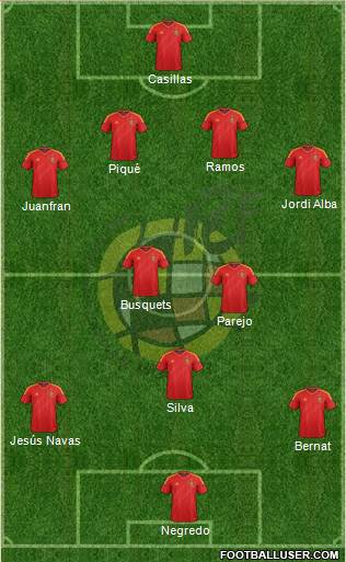 Spain Formation 2014