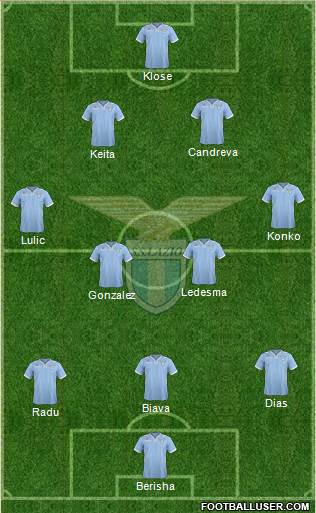 S.S. Lazio Formation 2014