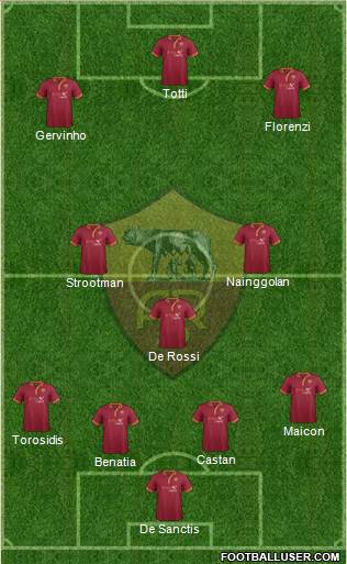 AS Roma Formation 2014