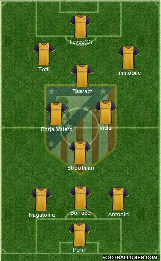 Atlético Madrid B Formation 2014