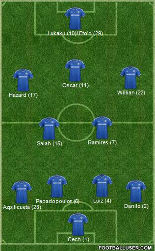 Chelsea Formation 2014