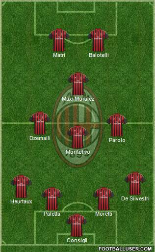 A.C. Milan Formation 2014