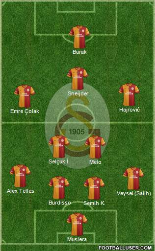 Galatasaray SK Formation 2014