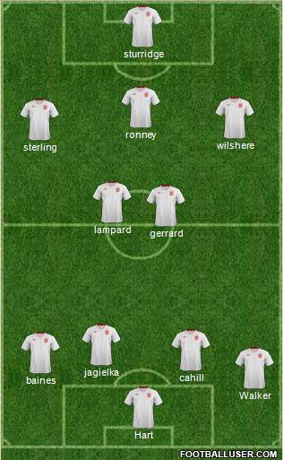 England Formation 2014