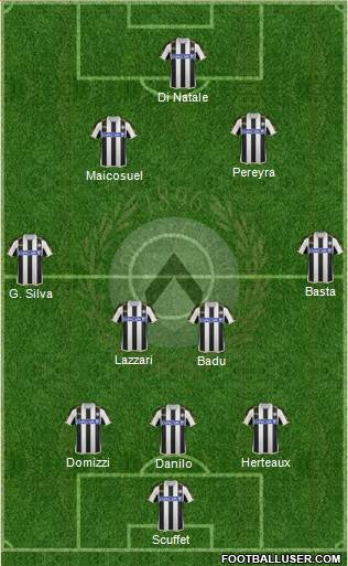 Udinese Formation 2014