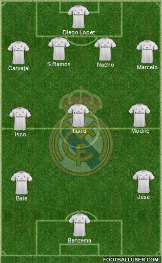 Real Madrid C.F. Formation 2014