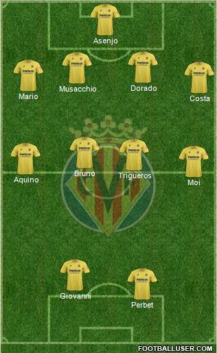 Villarreal C.F., S.A.D. Formation 2014