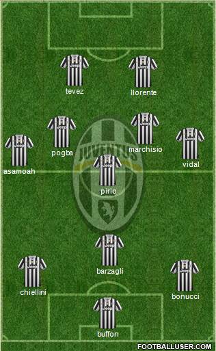 Juventus Formation 2014