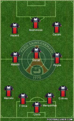Paris Saint-Germain Formation 2014