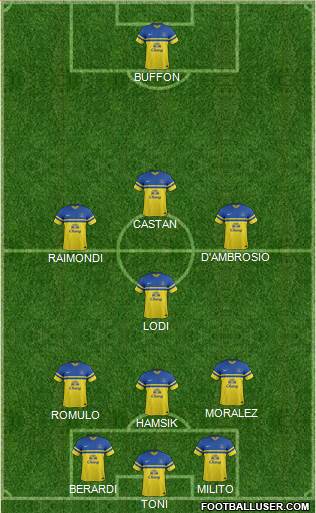 Everton Formation 2014