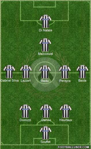 Udinese Formation 2014