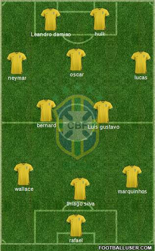 Brazil Formation 2014