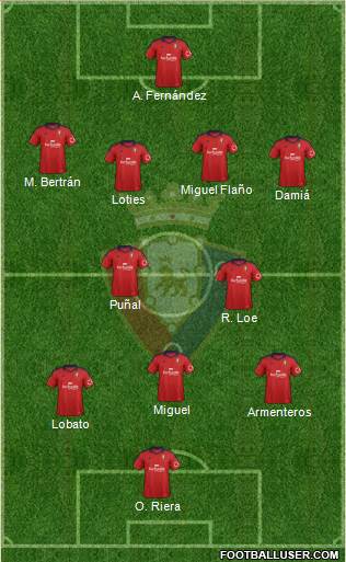C. At. Osasuna Formation 2014