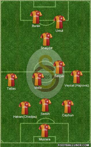 Galatasaray SK Formation 2014