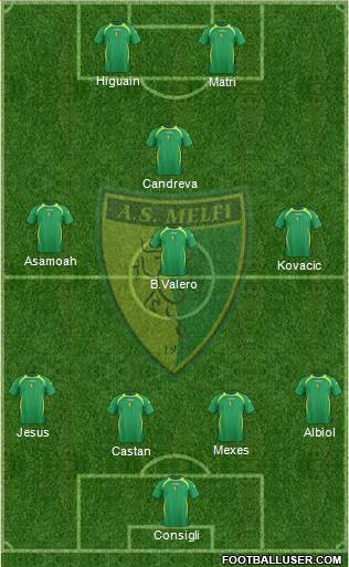 Melfi Formation 2014