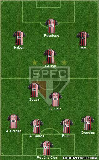 São Paulo FC Formation 2014