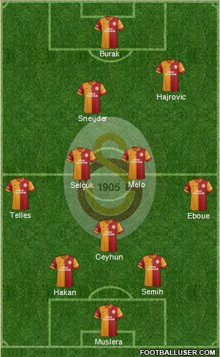 Galatasaray SK Formation 2014