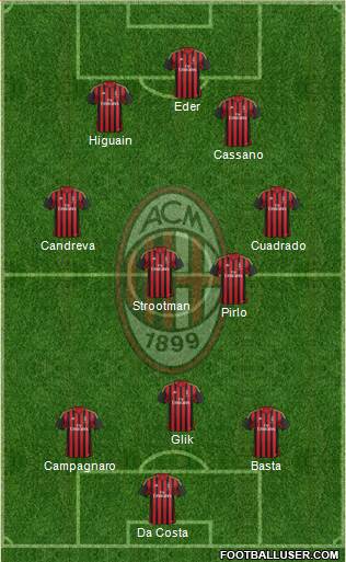 A.C. Milan Formation 2014