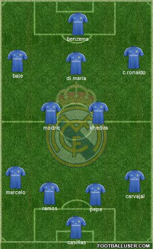 Real Madrid C.F. Formation 2014