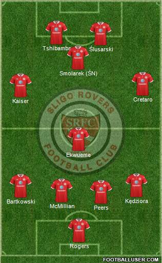 Sligo Rovers Formation 2014