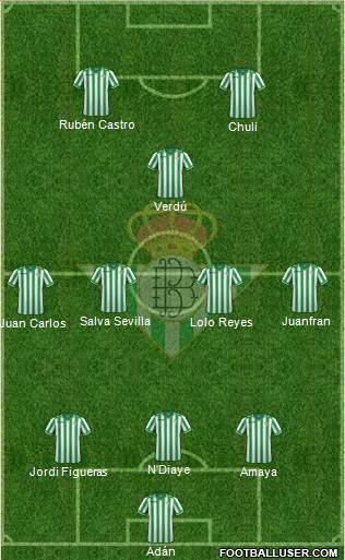 Real Betis B., S.A.D. Formation 2014
