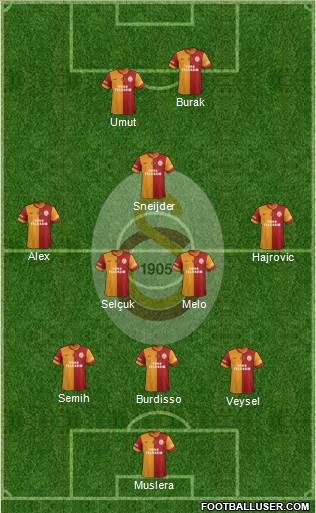 Galatasaray SK Formation 2014