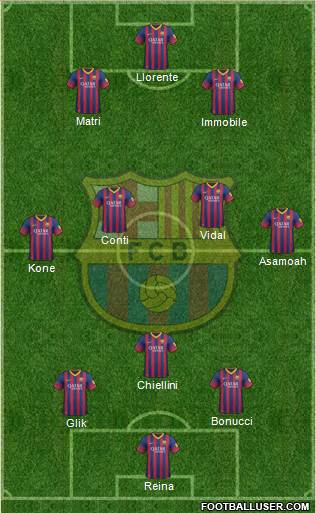 F.C. Barcelona Formation 2014