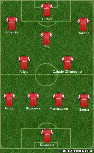 Arsenal Formation 2014