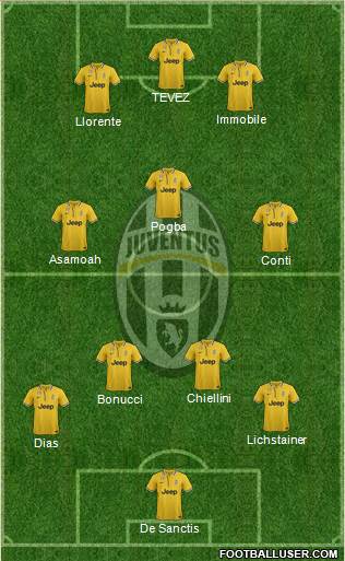 Juventus Formation 2014
