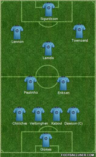 Tottenham Hotspur Formation 2014