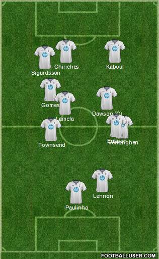Tottenham Hotspur Formation 2014