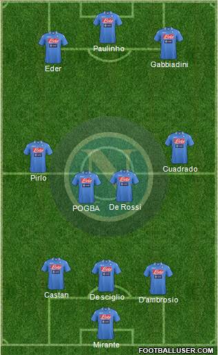 Napoli Formation 2014