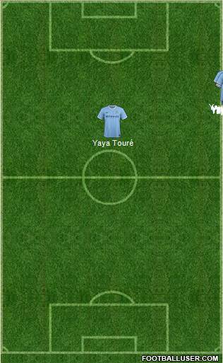 Manchester City Formation 2014