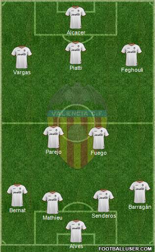 Valencia C.F., S.A.D. Formation 2014