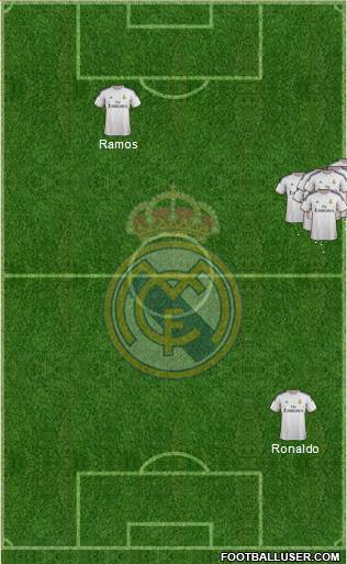 Real Madrid C.F. Formation 2014