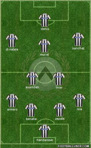 Udinese Formation 2014