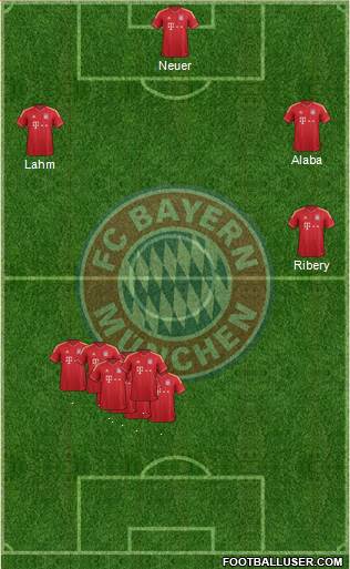FC Bayern München Formation 2014